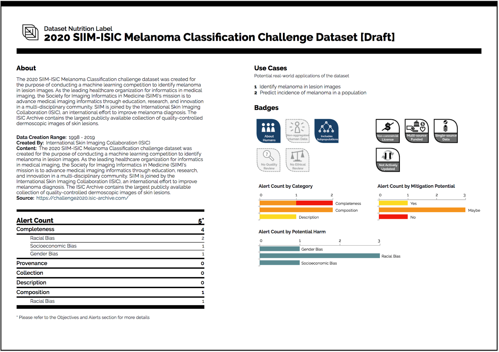 The Data Nutrition Project aims to create a standard label for interrogating datasets.